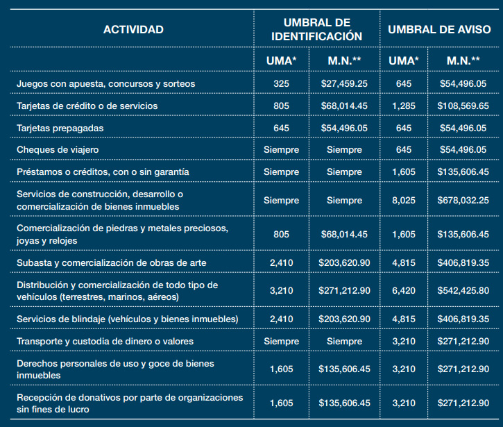 SERVICIOS EN MATERIA DE PREVENCIÓN DE LAVADO DE DINERO